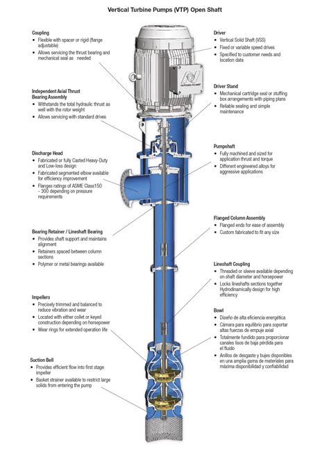 good vertical turbine centrifugal pump|vertical turbine pump discharge head.